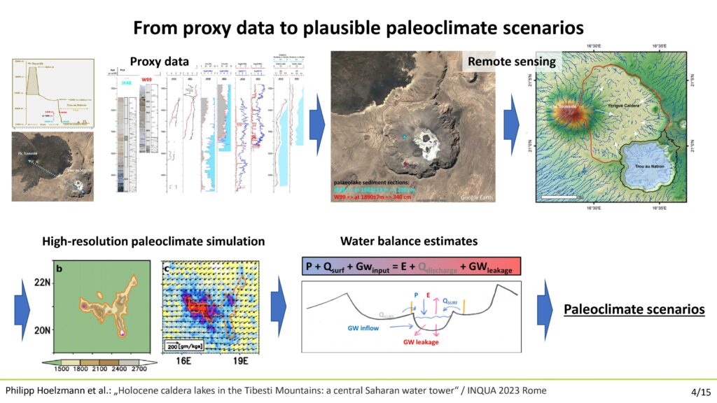 Slide by P. Hoelzmann for INQUA 2023-lecture